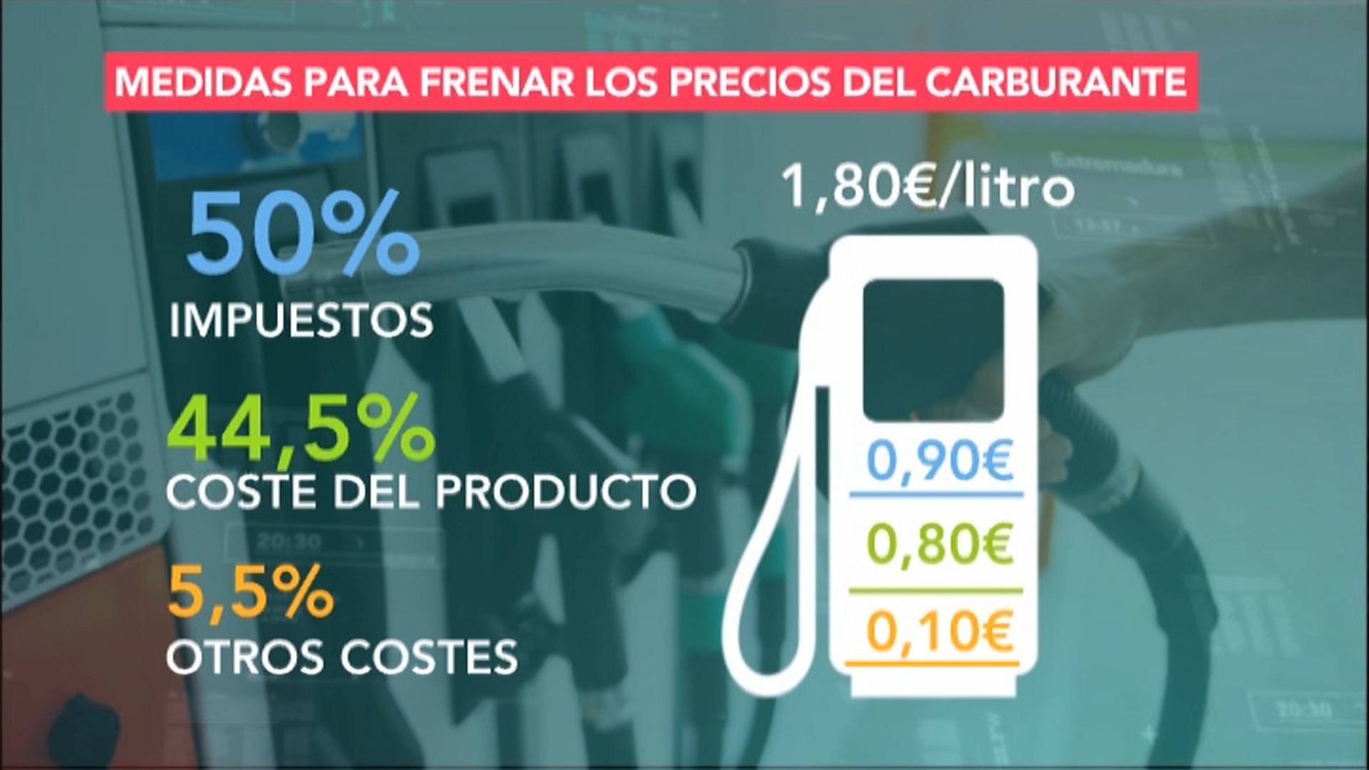cu-ntos-impuestos-pagamos-por-cada-litro-de-combustible-canal